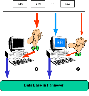 Translation process